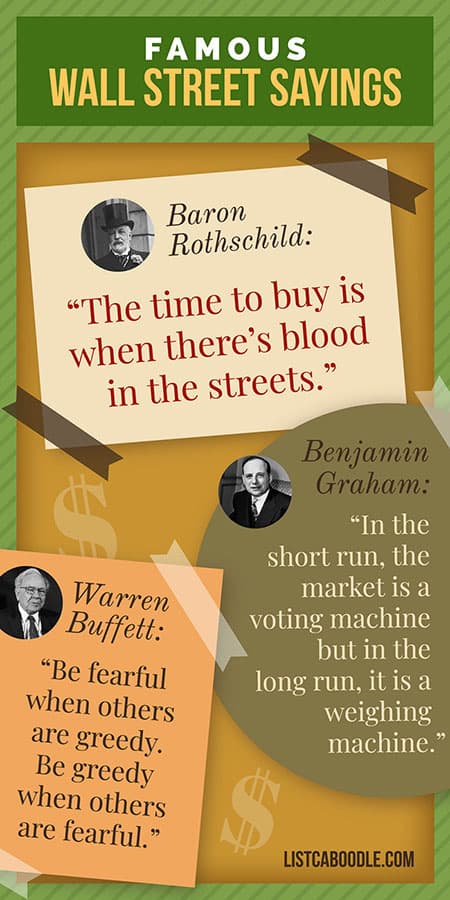 Famous Wall Street sayings graphic