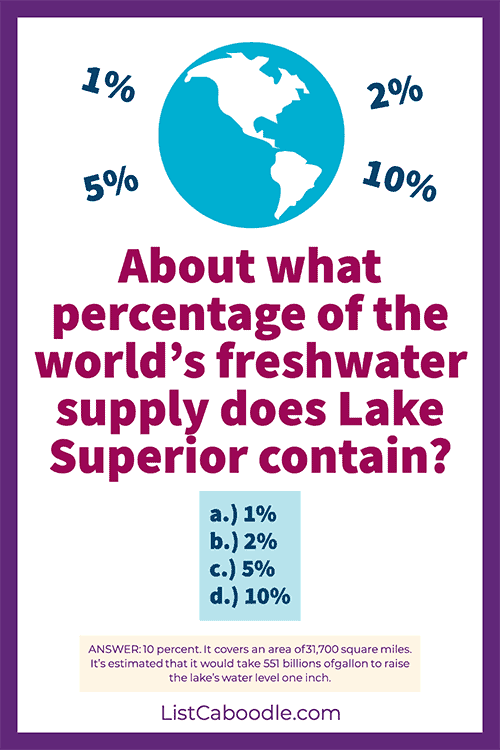 The world's freshwater supply