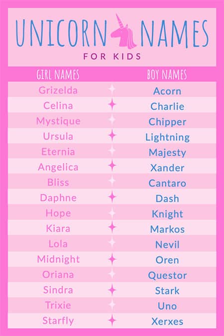 unicorn names for kids